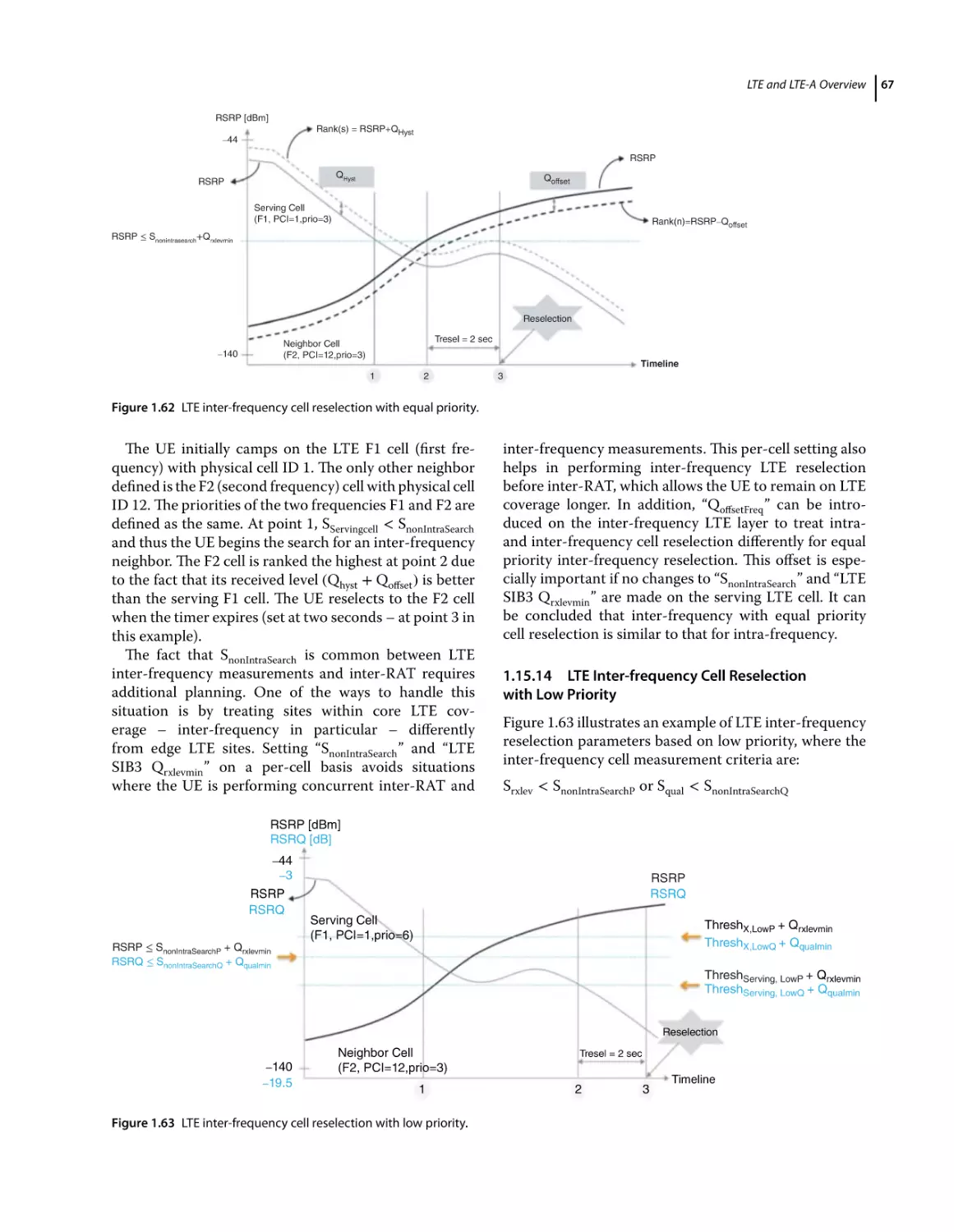 1.15.14 LTE Inter‐frequency Cell Reselection with Low Priority