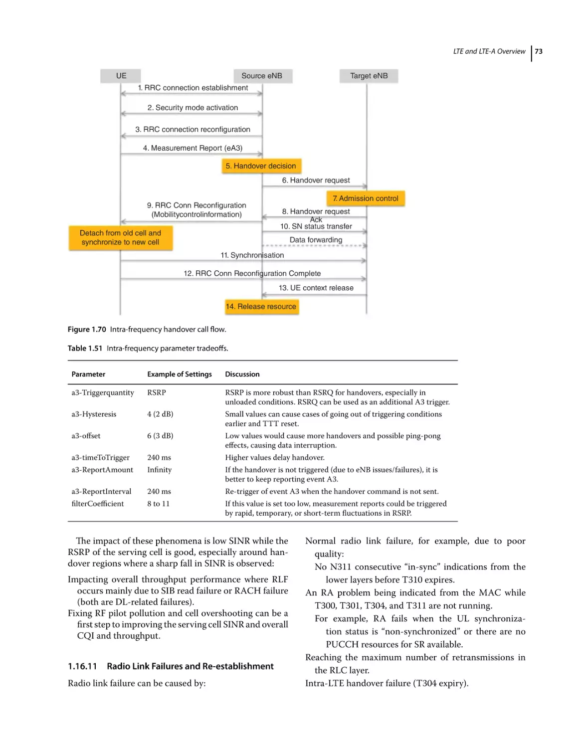 1.16.11 Radio Link Failures and Re‐establishment