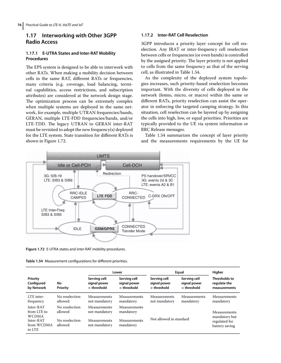 1.17 Interworking with Other 3GPP Radio Access
1.17.1 E‐UTRA States and Inter‐RAT Mobility Procedures
1.17.2 Inter‐RAT Cell Reselection