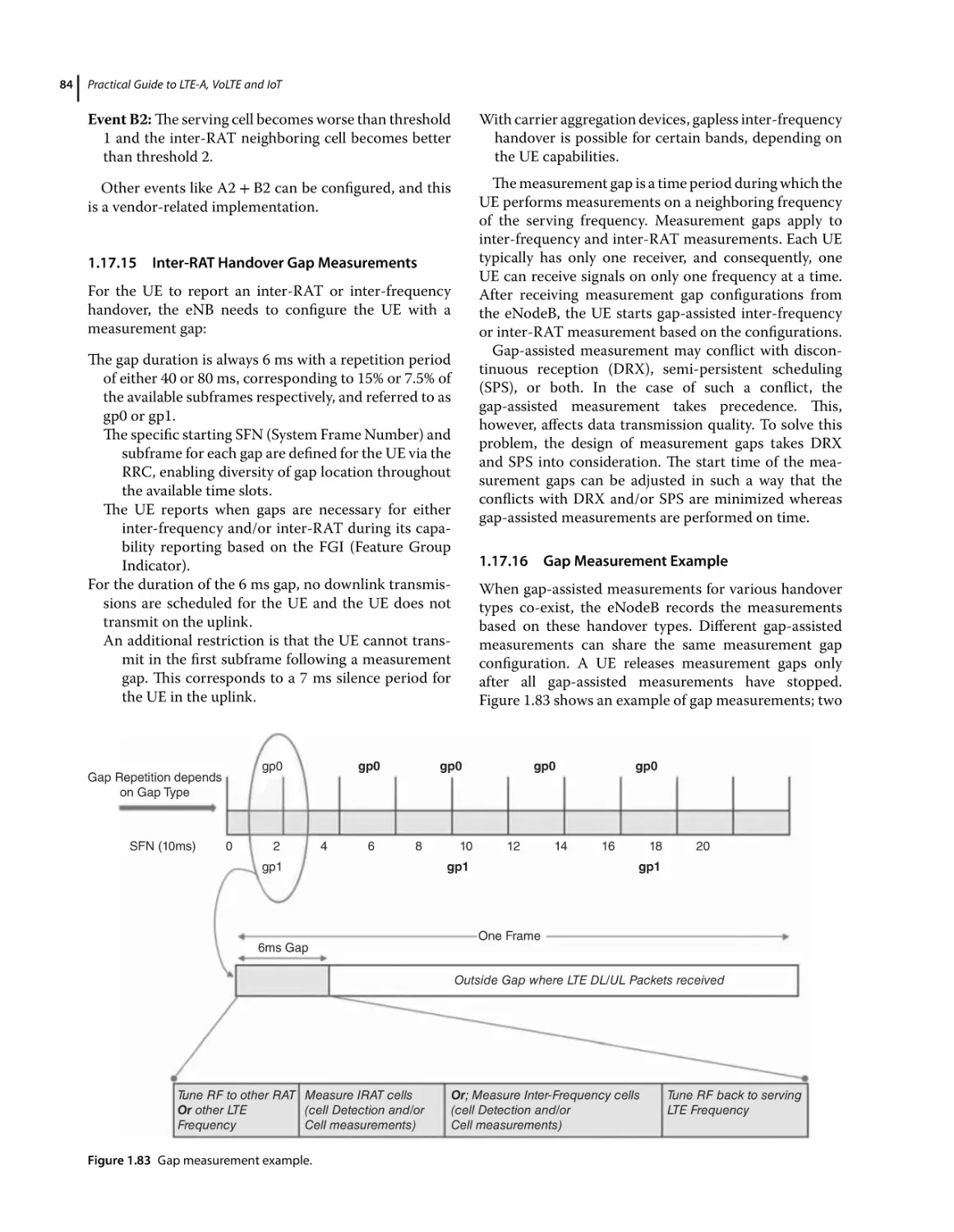 1.17.15 Inter‐RAT Handover Gap Measurements
1.17.16 Gap Measurement Example