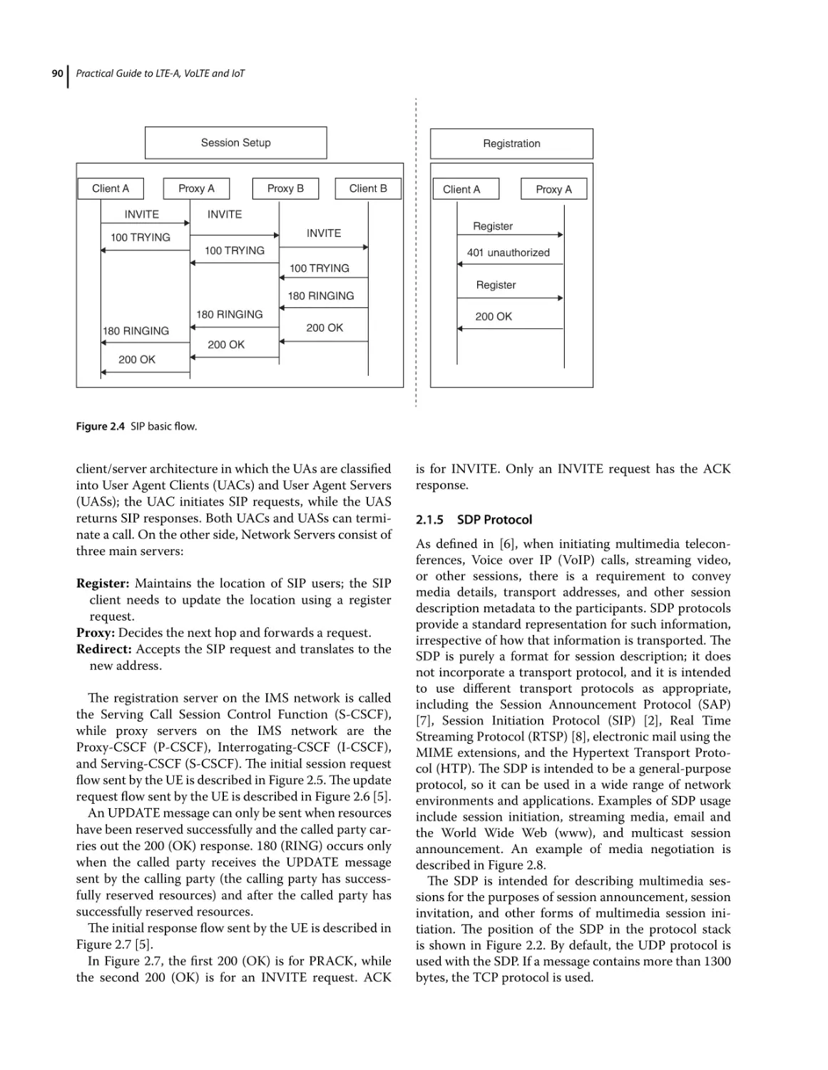 2.1.5 SDP Protocol