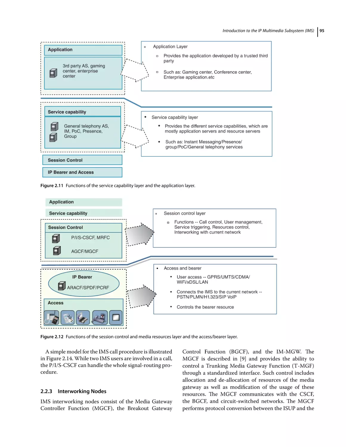 2.2.3 Interworking Nodes