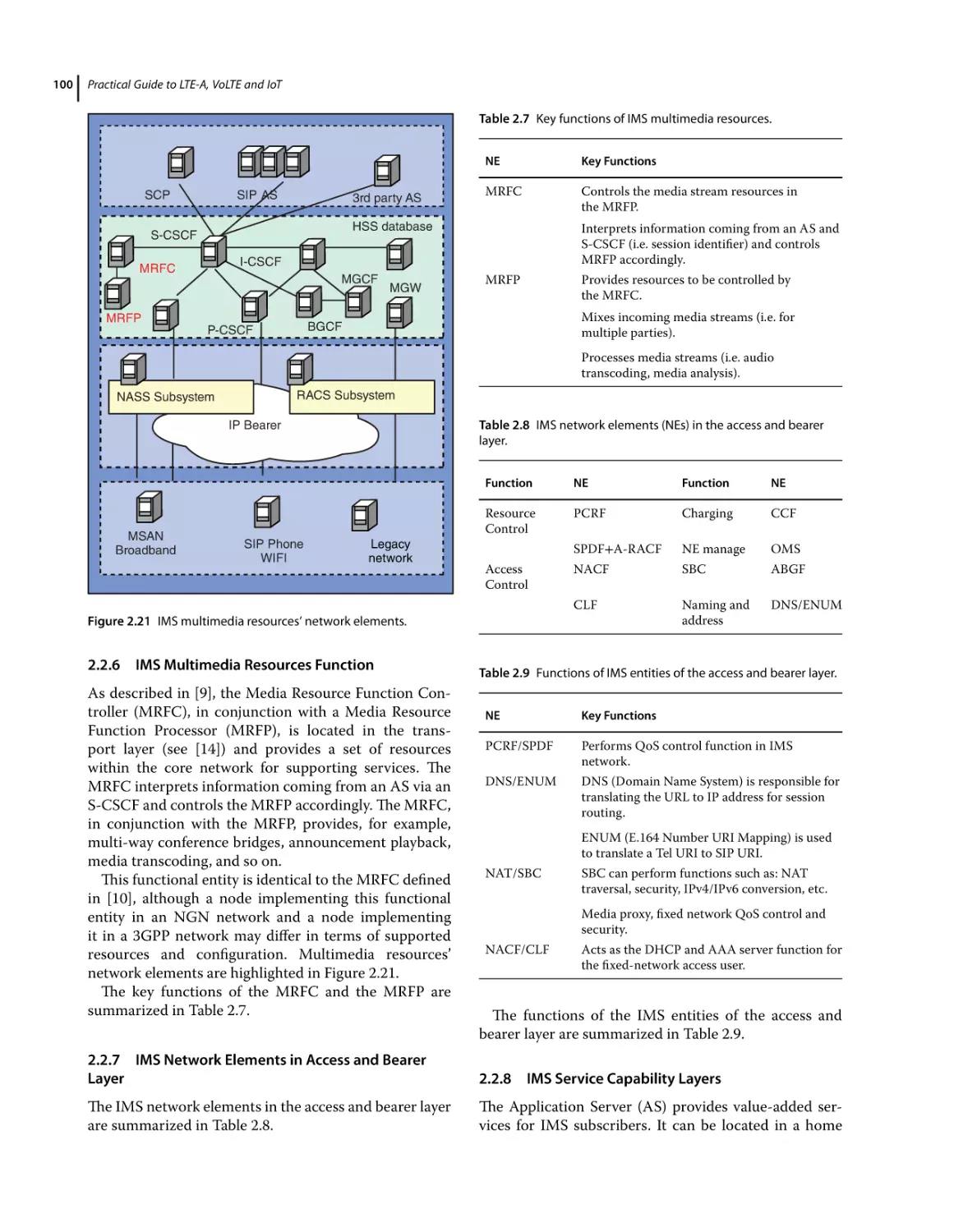 2.2.6 IMS Multimedia Resources Function
2.2.7 IMS Network Elements in Access and Bearer Layer
2.2.8 IMS Service Capability Layers