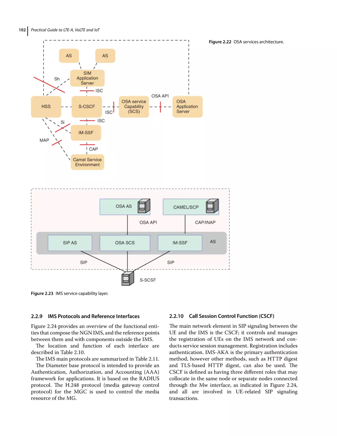 2.2.9 IMS Protocols and Reference Interfaces
2.2.10 Call Session Control Function (CSCF)