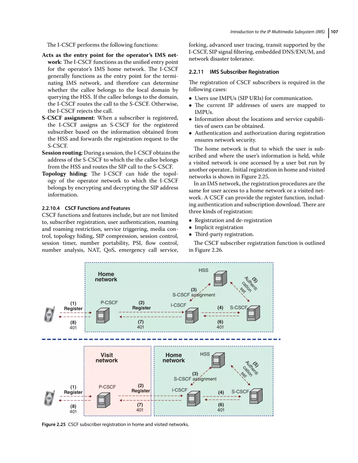 2.2.10.4 CSCF Functions and Features
2.2.11 IMS Subscriber Registration