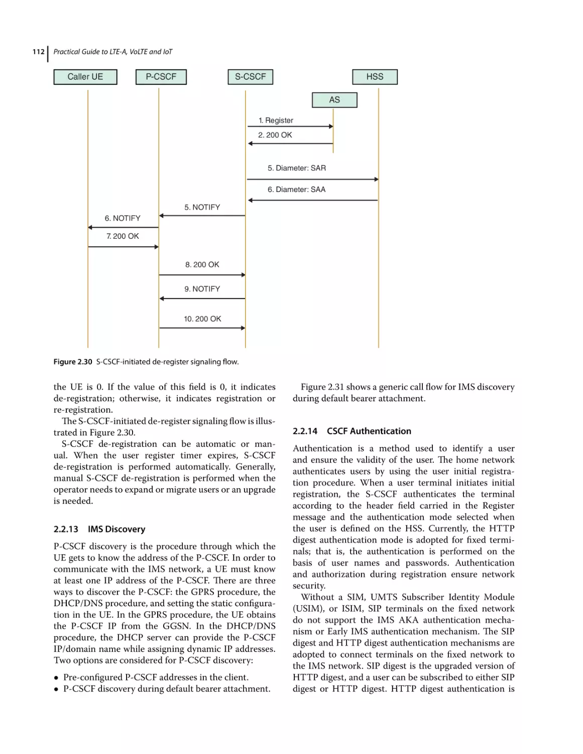 2.2.13 IMS Discovery
2.2.14 CSCF Authentication