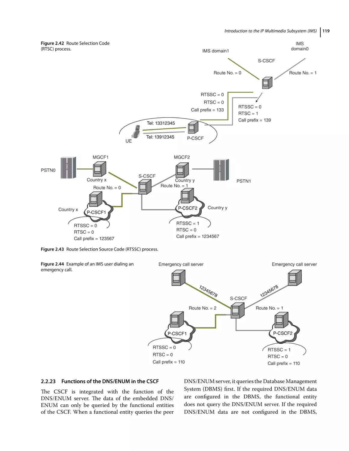 2.2.23 Functions of the DNS/ENUM in the CSCF