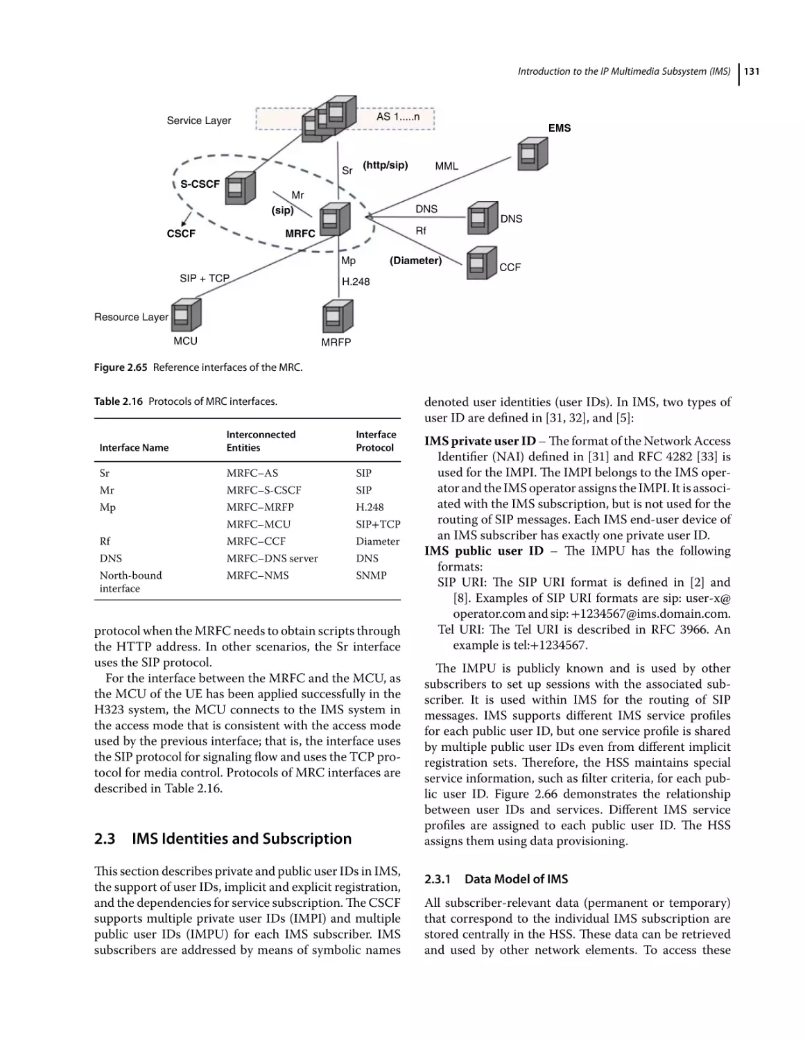 2.3 IMS Identities and Subscription
2.3.1 Data Model of IMS