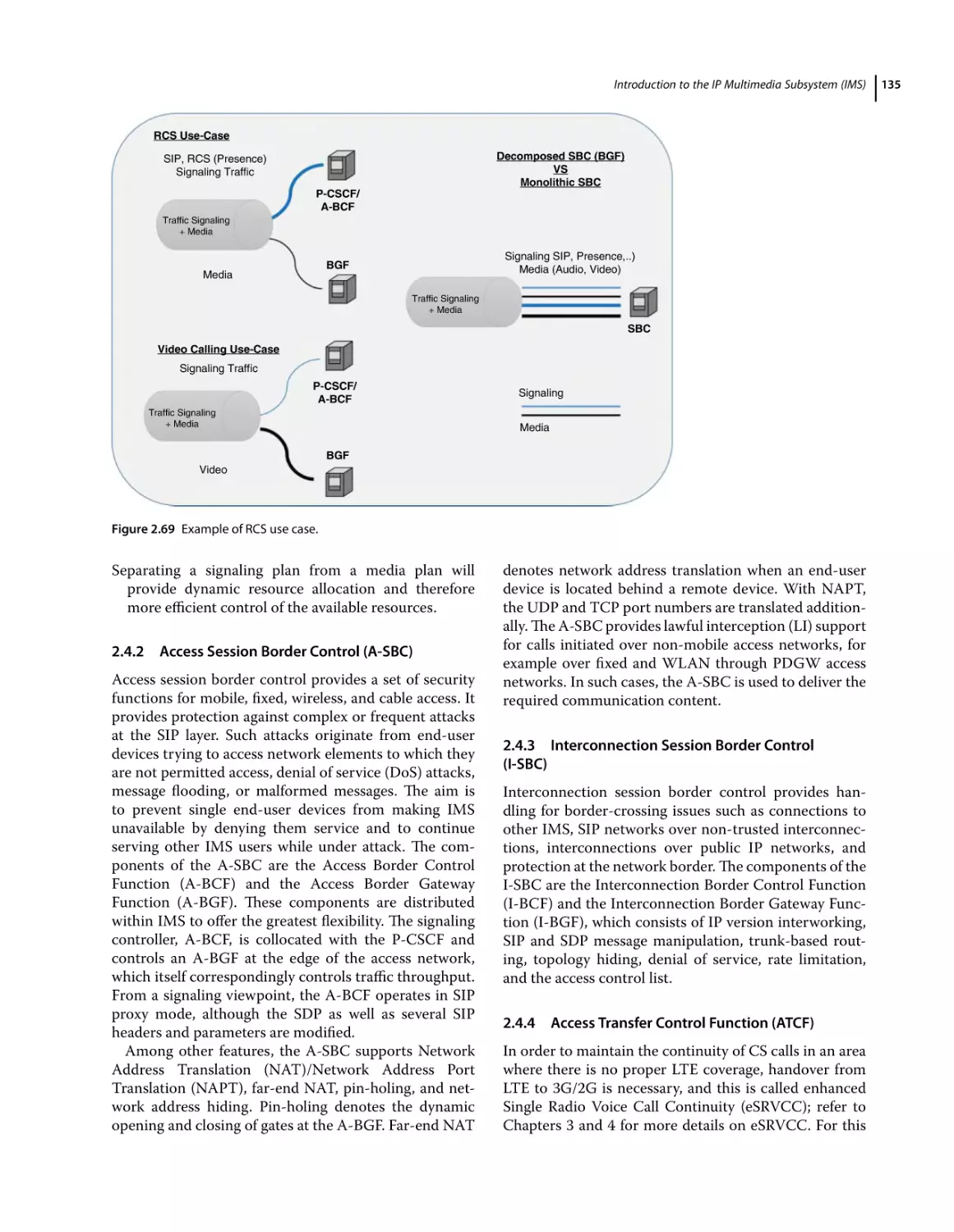 2.4.2 Access Session Border Control (A‐SBC)
2.4.3 Interconnection Session Border Control (I‐SBC)
2.4.4 Access Transfer Control Function (ATCF)