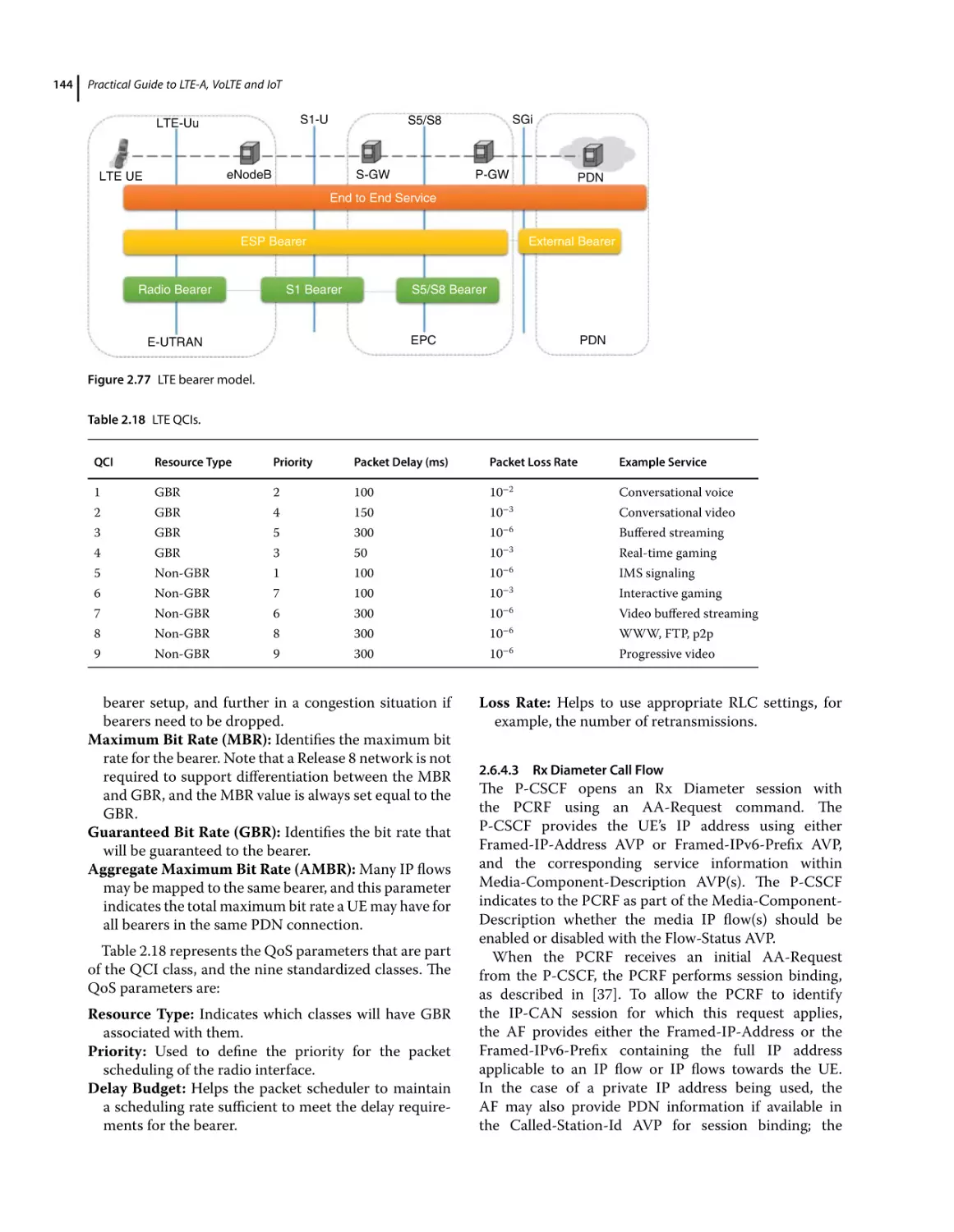 2.6.4.3 Rx Diameter Call Flow