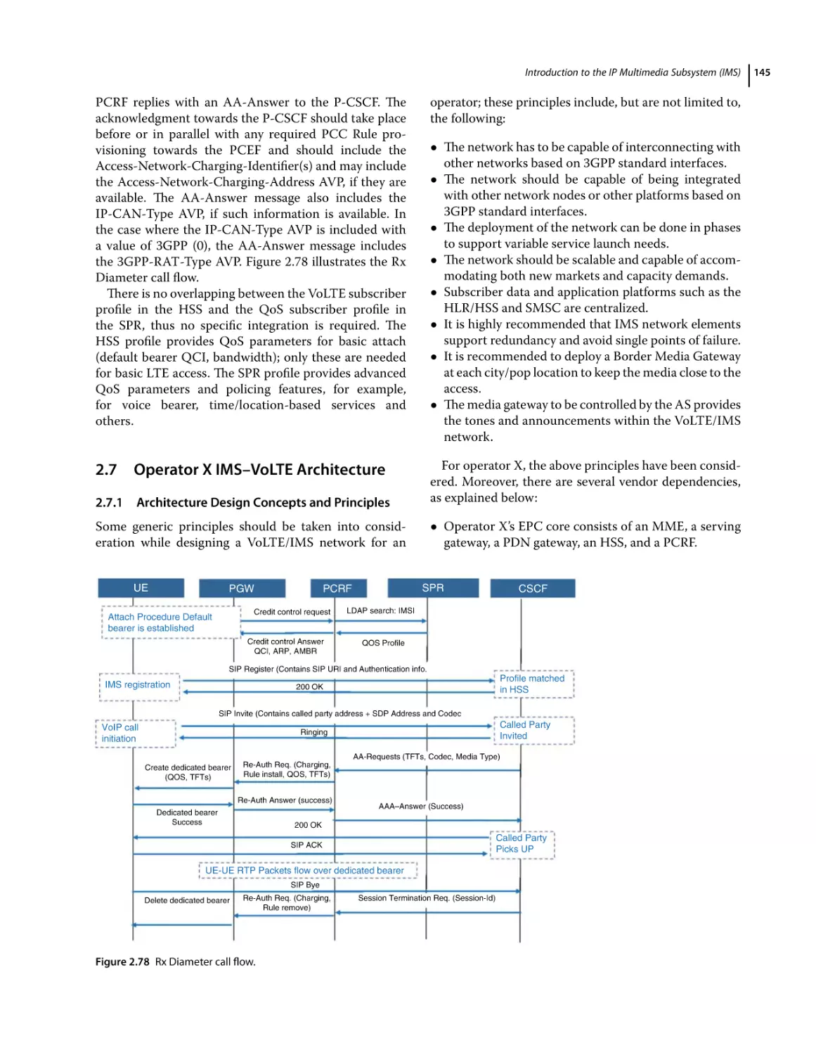 2.7 Operator X IMS–VoLTE Architecture
2.7.1 Architecture Design Concepts and Principles