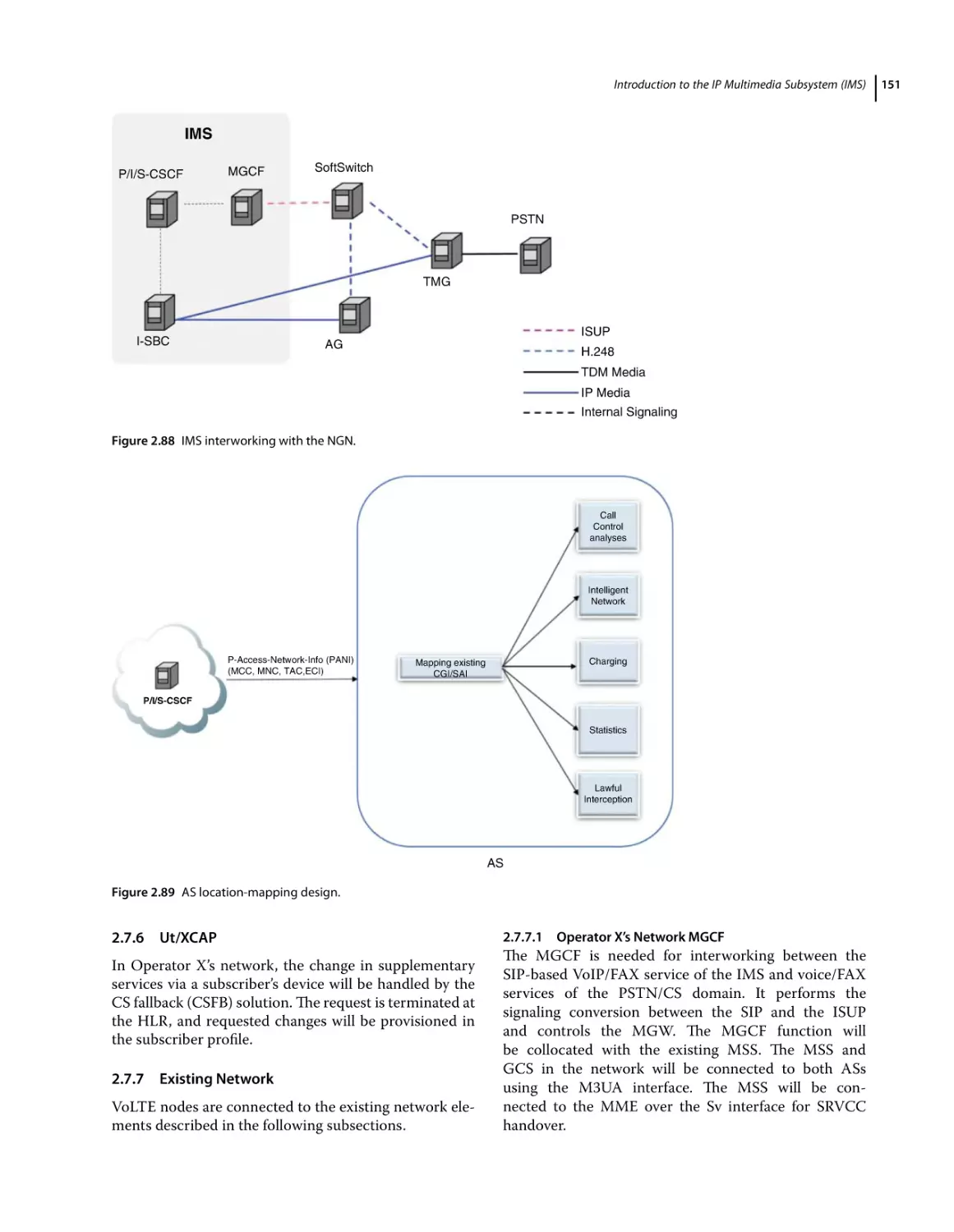 2.7.6 Ut/XCAP
2.7.7 Existing Network
2.7.7.1 Operator X's Network MGCF