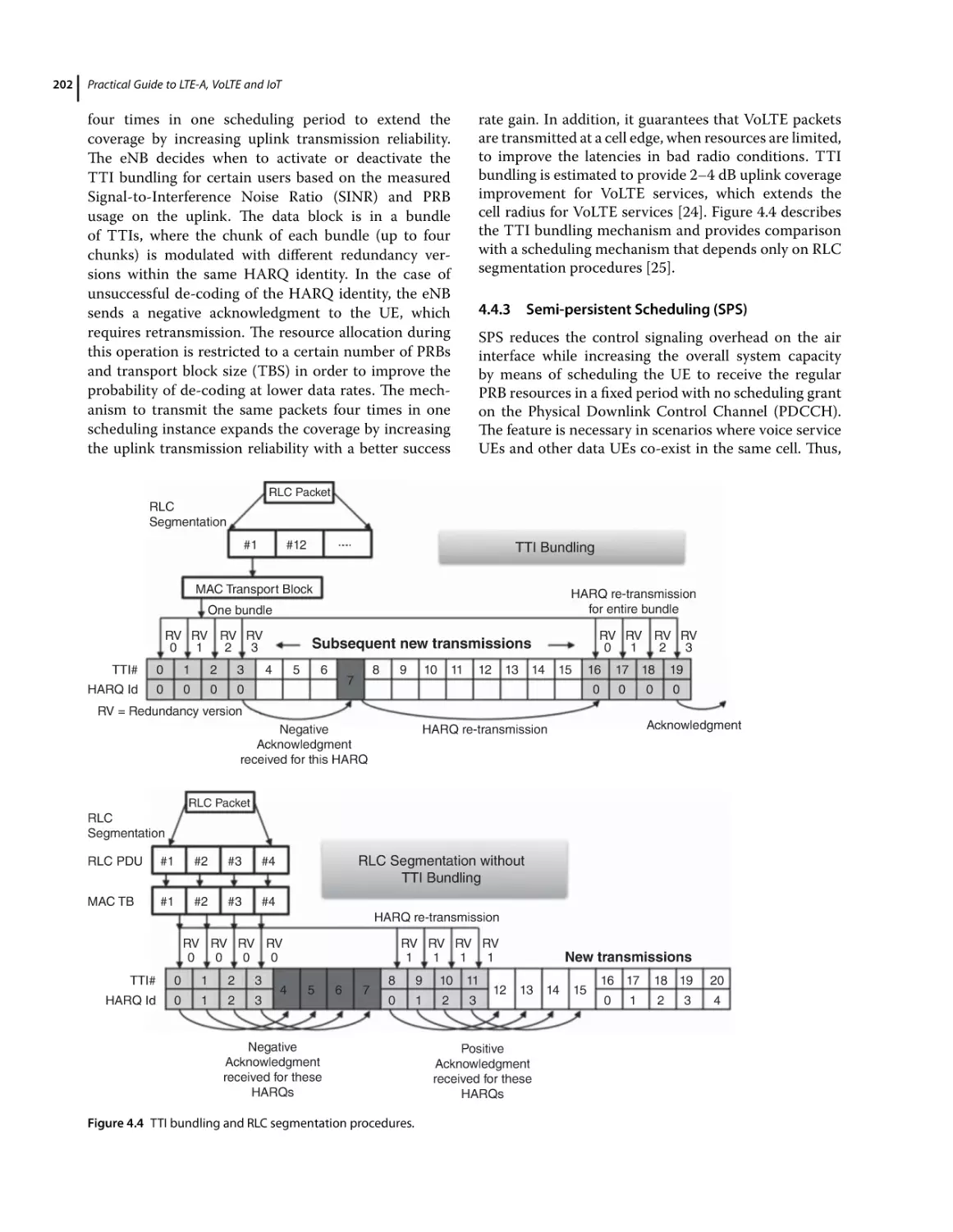 4.4.3 Semi‐persistent Scheduling (SPS)