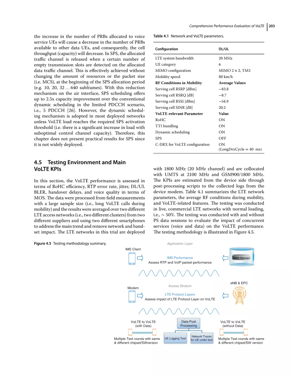 4.5 Testing Environment and Main VoLTE KPIs