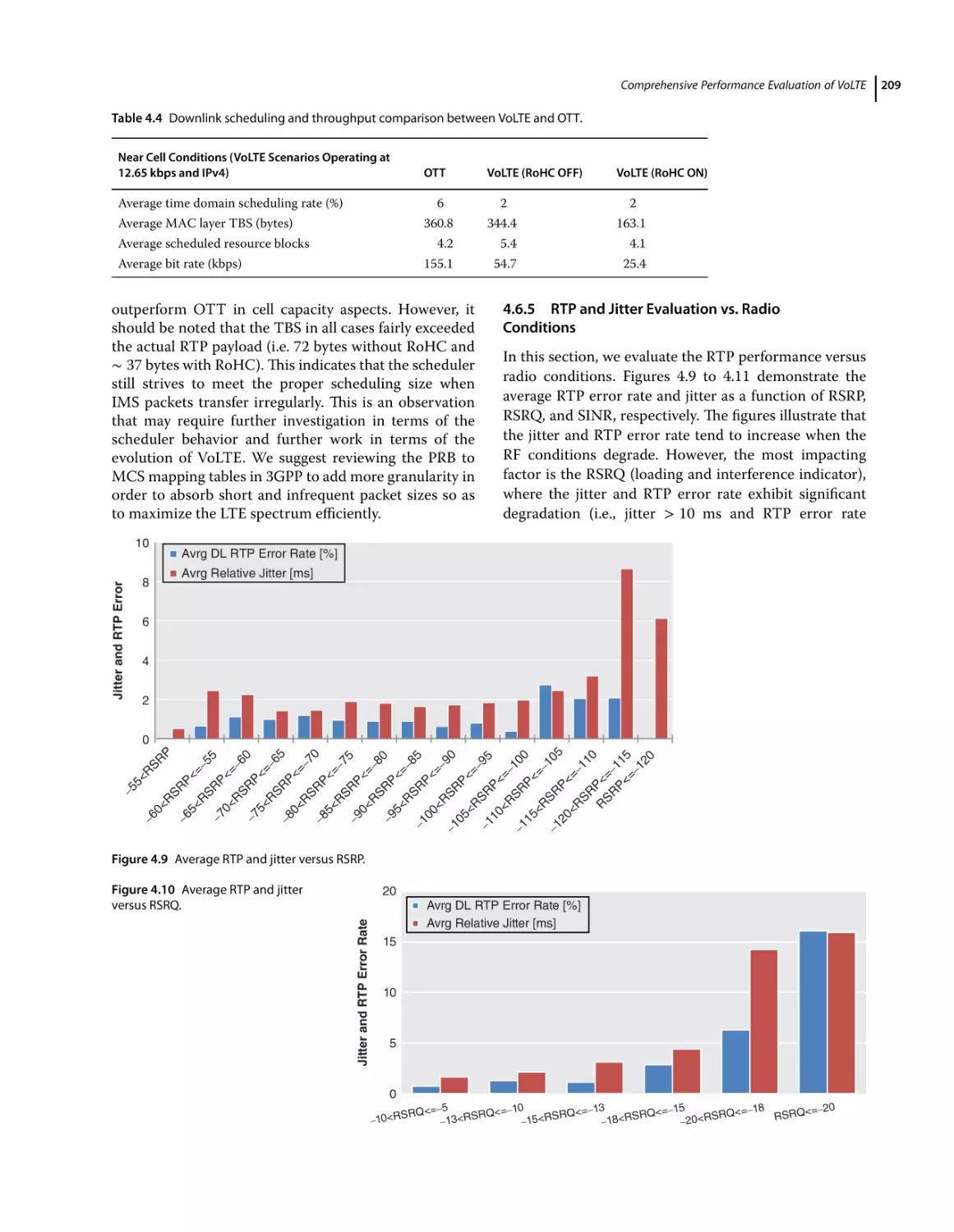 4.6.5 RTP and Jitter Evaluation vs. Radio Conditions