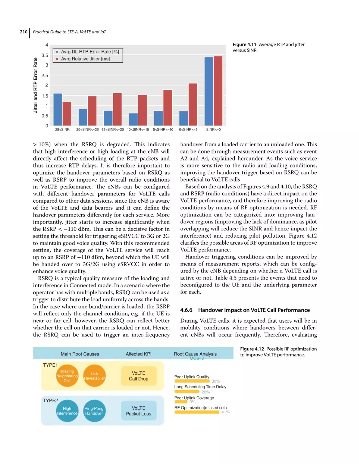 4.6.6 Handover Impact on VoLTE Call Performance