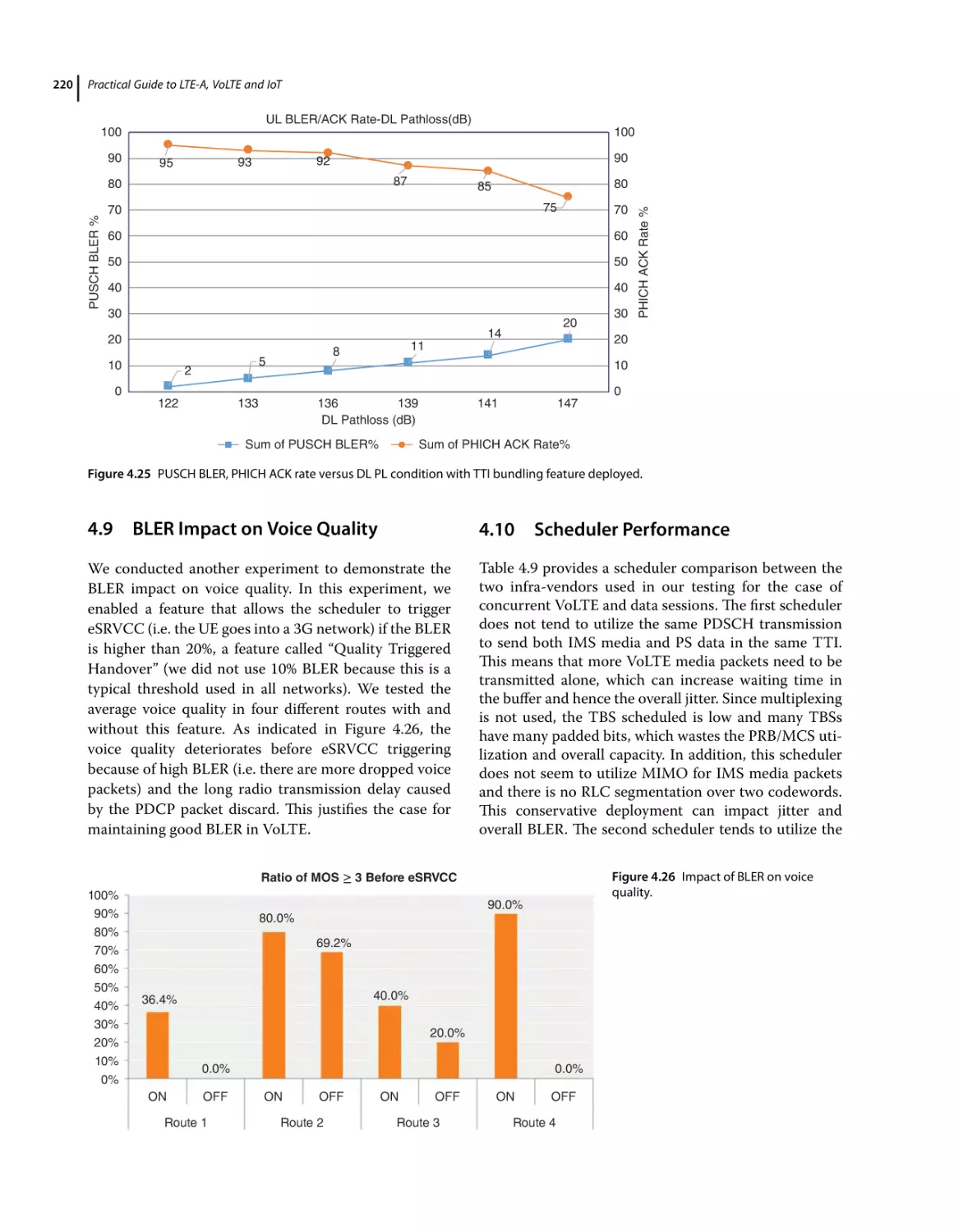 4.9 BLER Impact on Voice Quality
4.10 Scheduler Performance