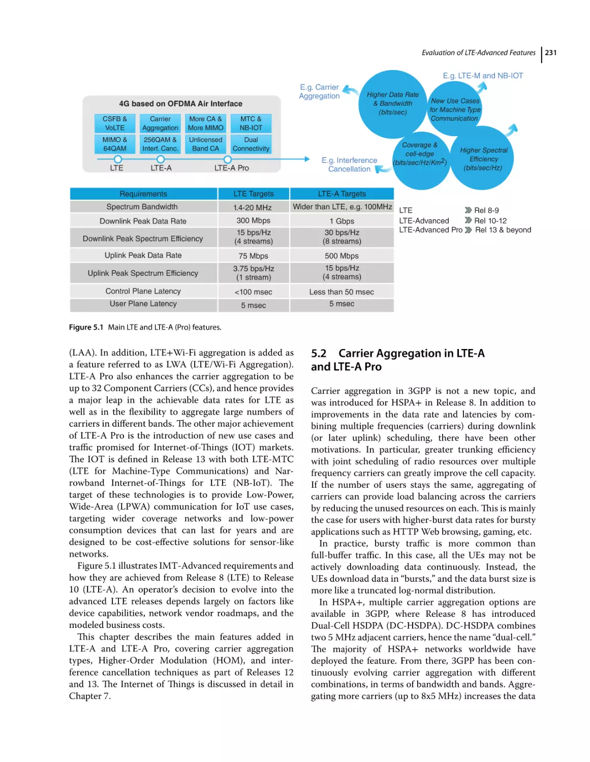 5.2 Carrier Aggregation in LTE‐A and LTE‐A Pro