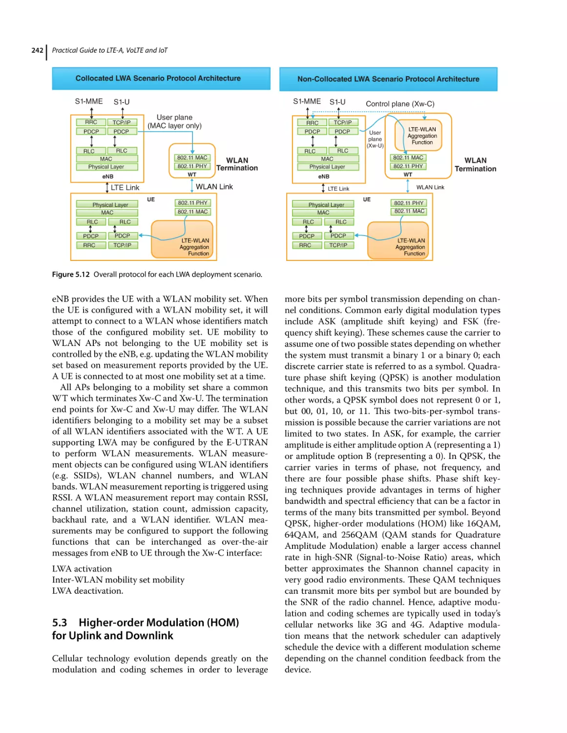 5.3 Higher‐order Modulation (HOM) for Uplink and Downlink