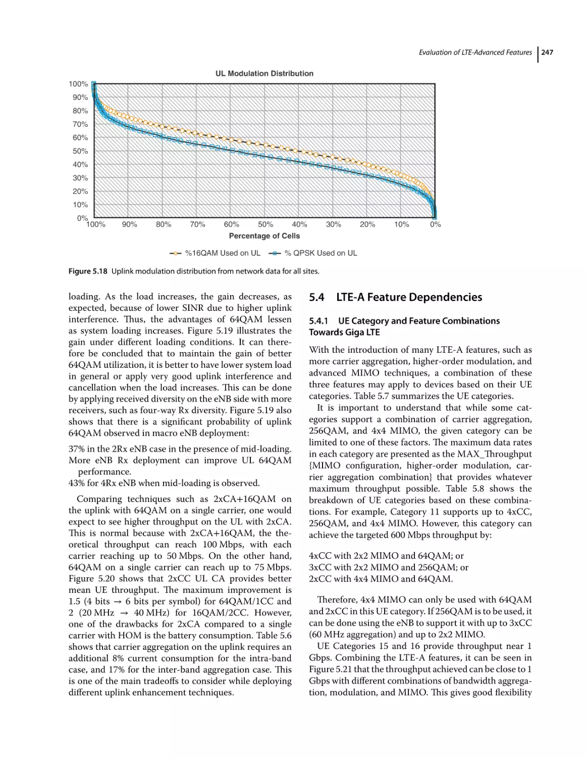 5.4 LTE‐A Feature Dependencies
5.4.1 UE Category and Feature Combinations Towards Giga LTE