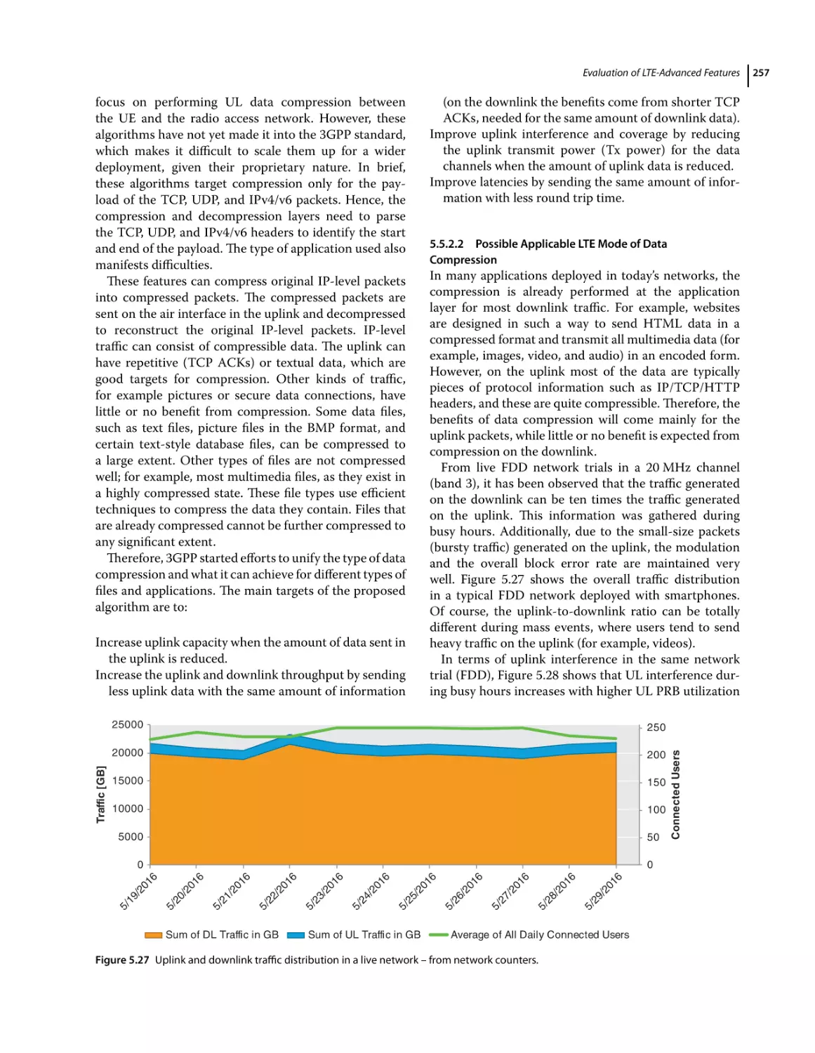 5.5.2.2 Possible Applicable LTE Mode of Data Compression