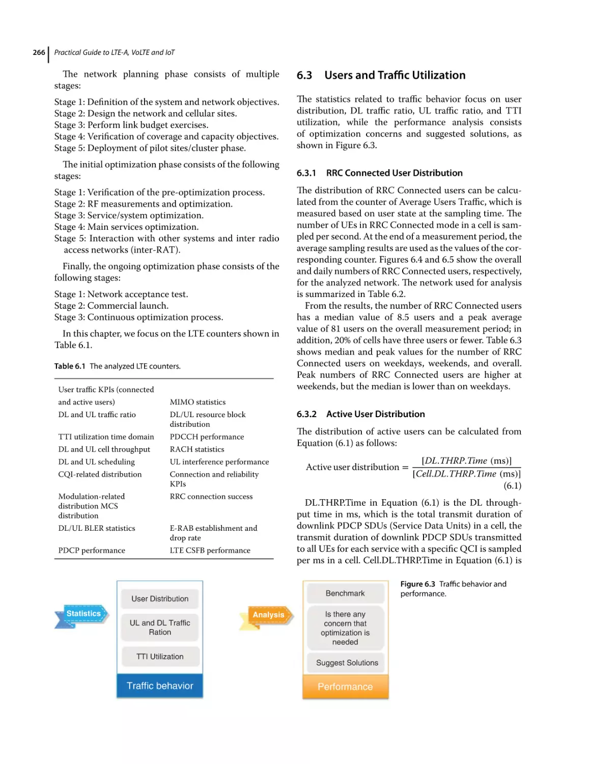 6.3 Users and Traffic Utilization
6.3.1 RRC Connected User Distribution
6.3.2 Active User Distribution