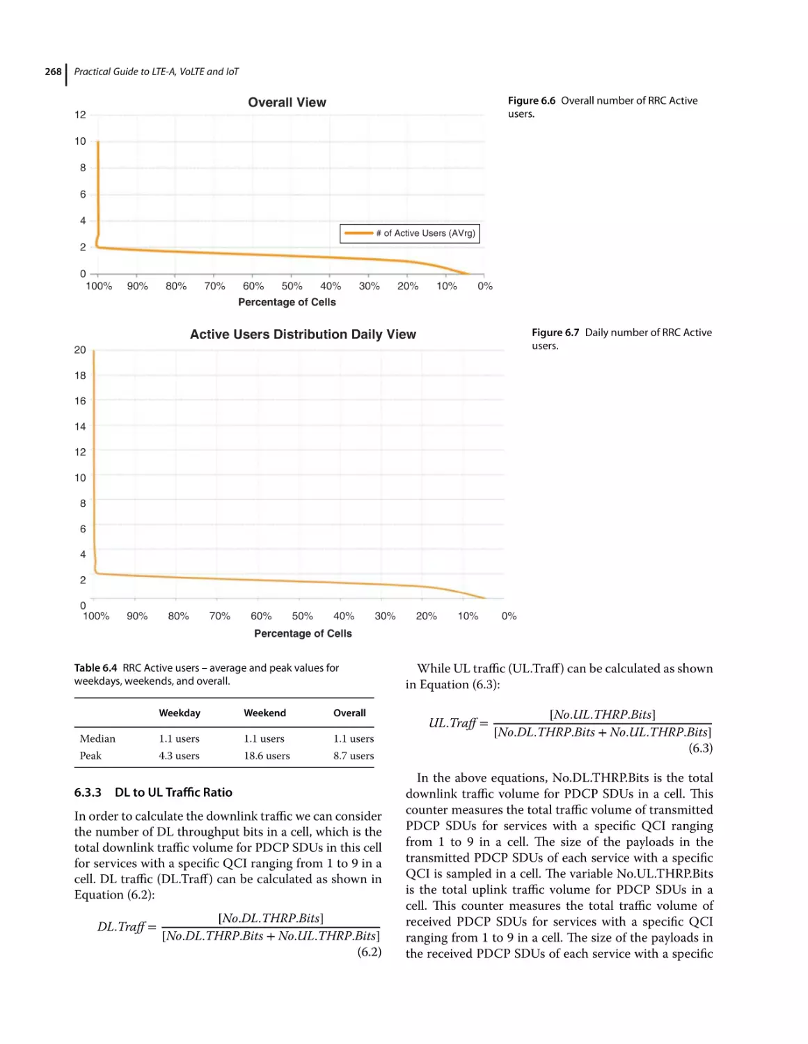 6.3.3 DL to UL Traffic Ratio