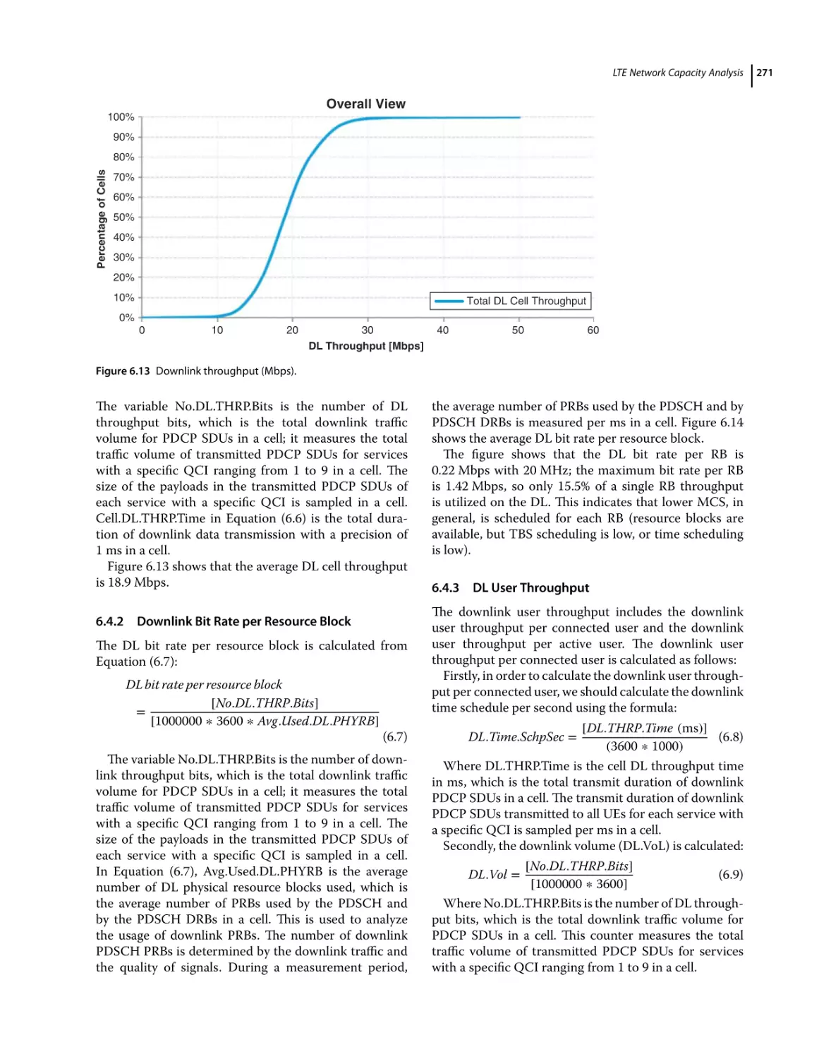 6.4.2 Downlink Bit Rate per Resource Block
6.4.3 DL User Throughput