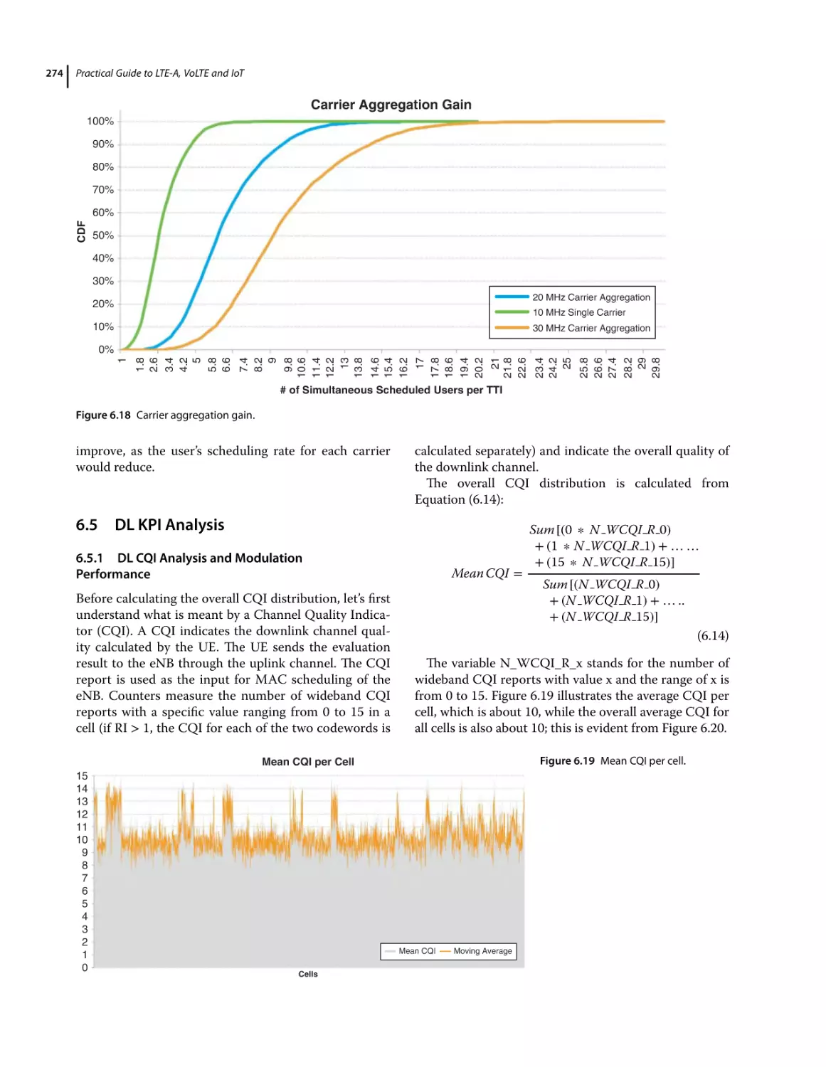 6.5 DL KPI Analysis
6.5.1 DL CQI Analysis and Modulation Performance