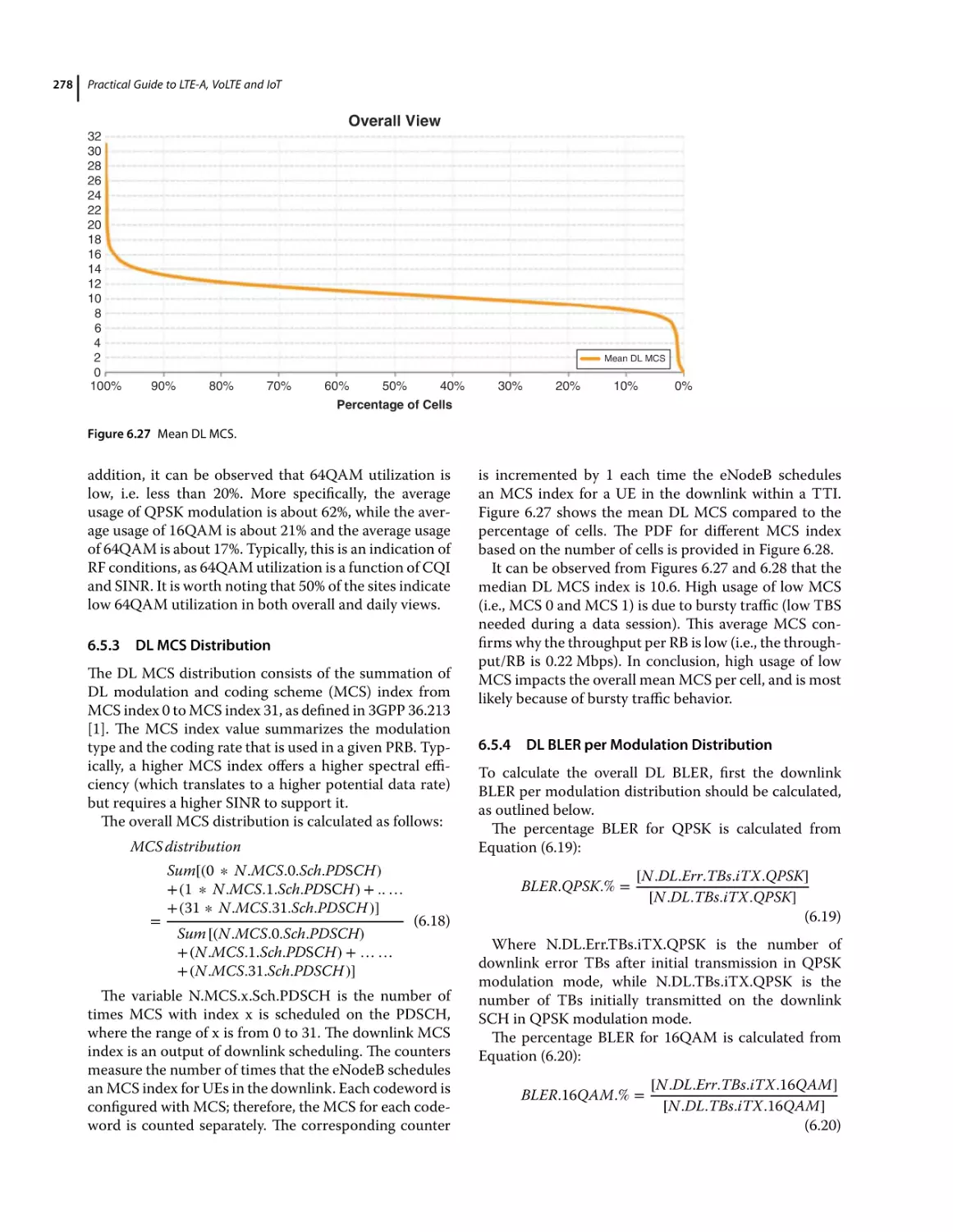 6.5.3 DL MCS Distribution
6.5.4 DL BLER per Modulation Distribution