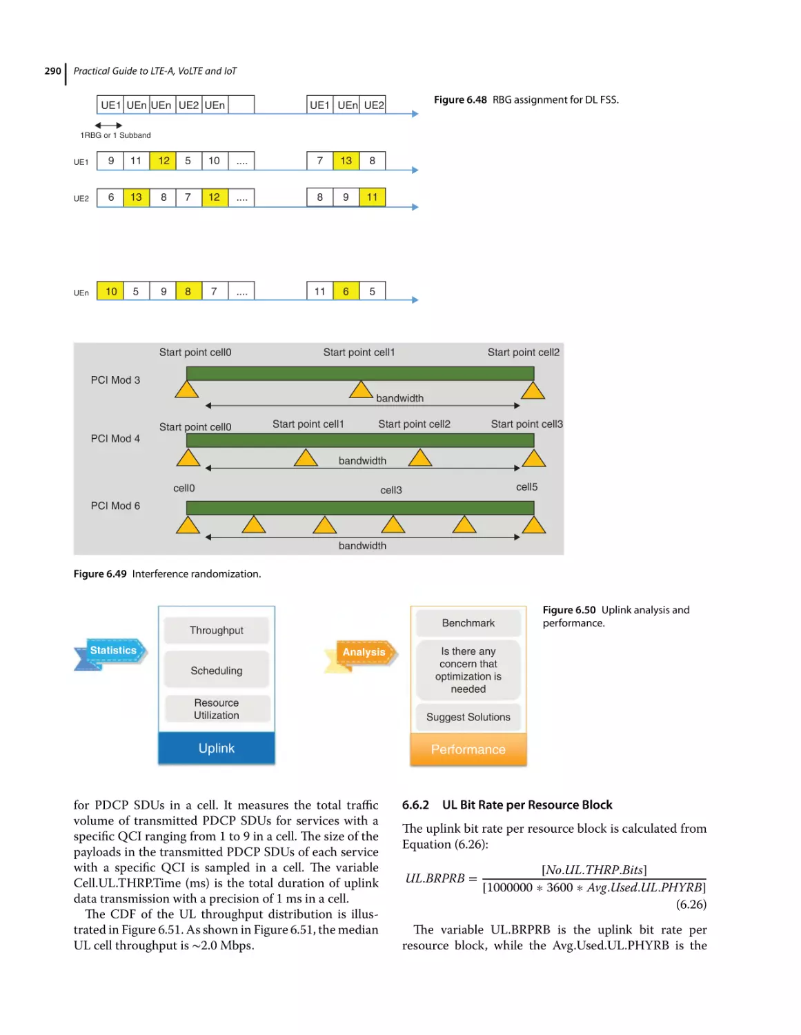 6.6.2 UL Bit Rate per Resource Block