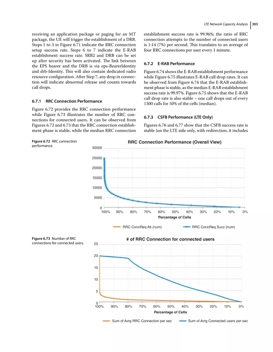 6.7.1 RRC Connection Performance
6.7.2 E‐RAB Performance
6.7.3 CSFB Performance (LTE Only)