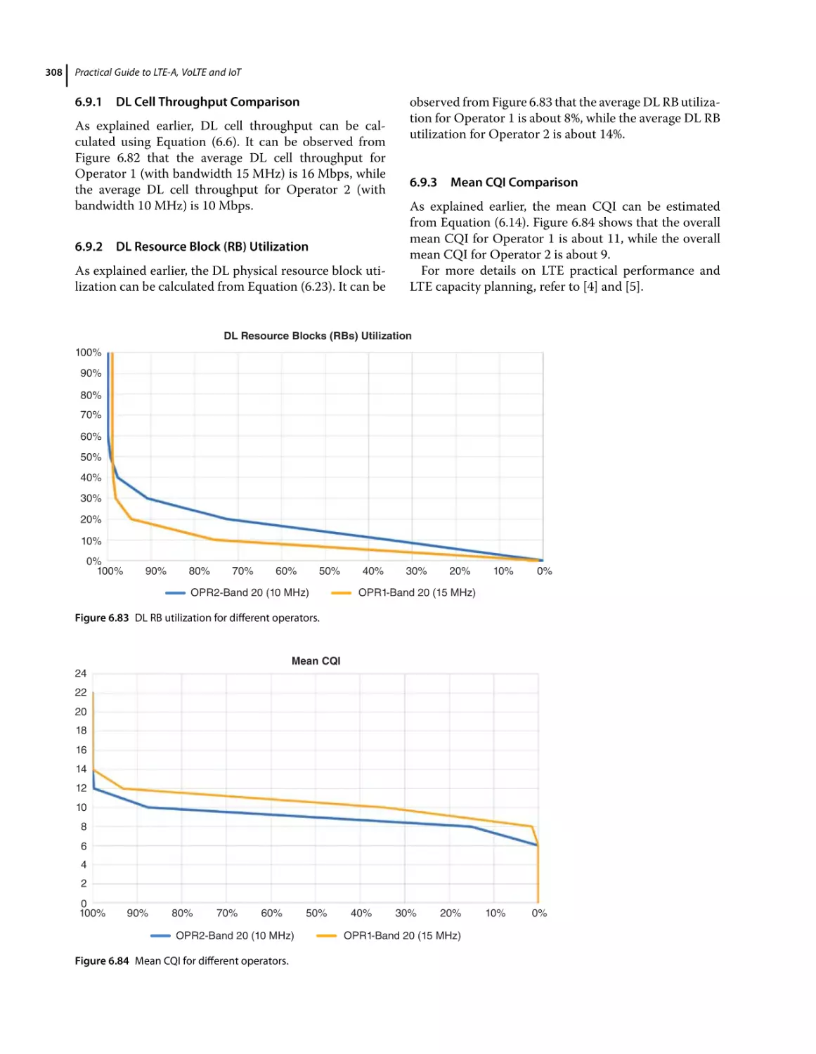 6.9.1 DL Cell Throughput Comparison
6.9.2 DL Resource Block (RB) Utilization
6.9.3 Mean CQI Comparison