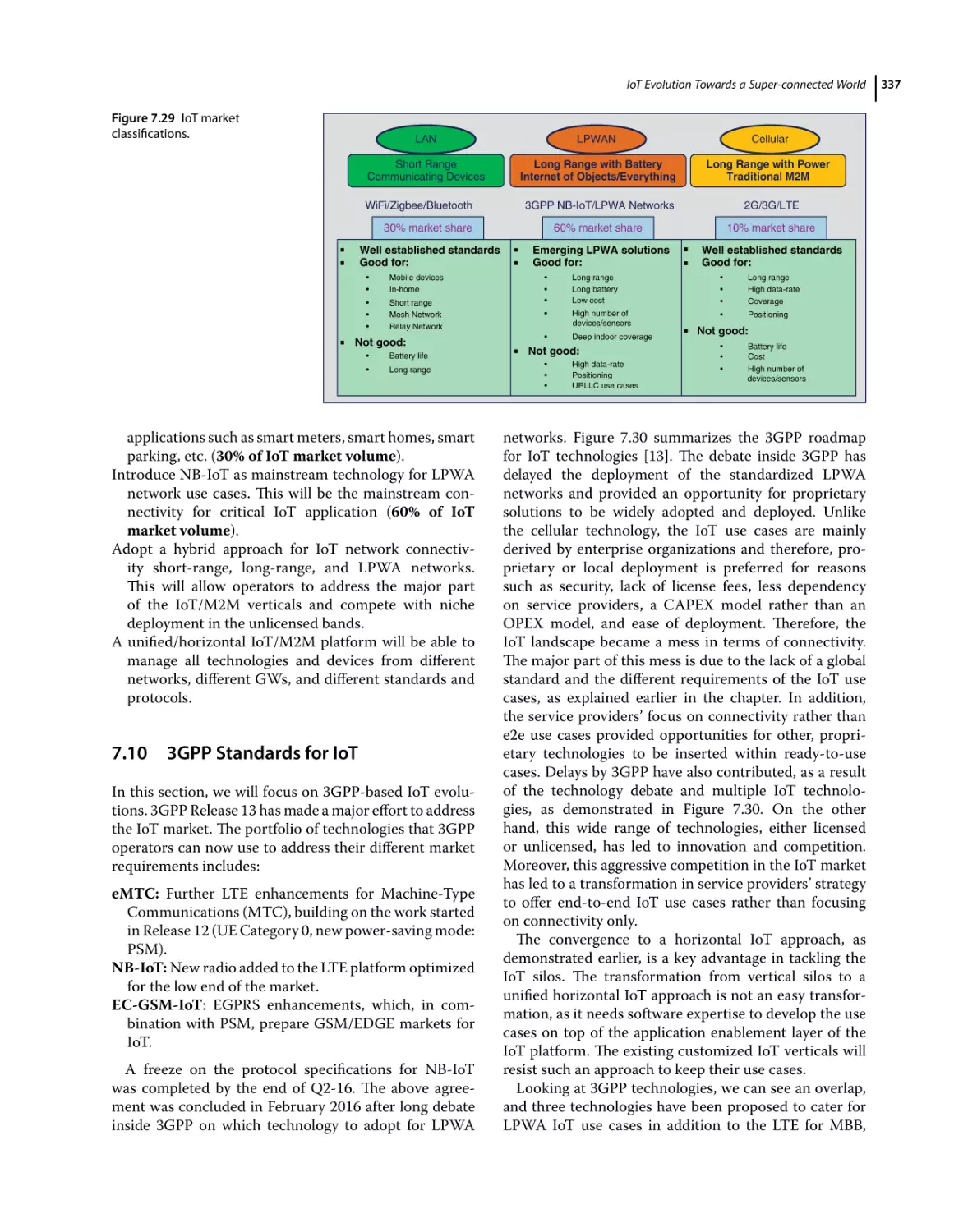 7.10 3GPP Standards for IoT