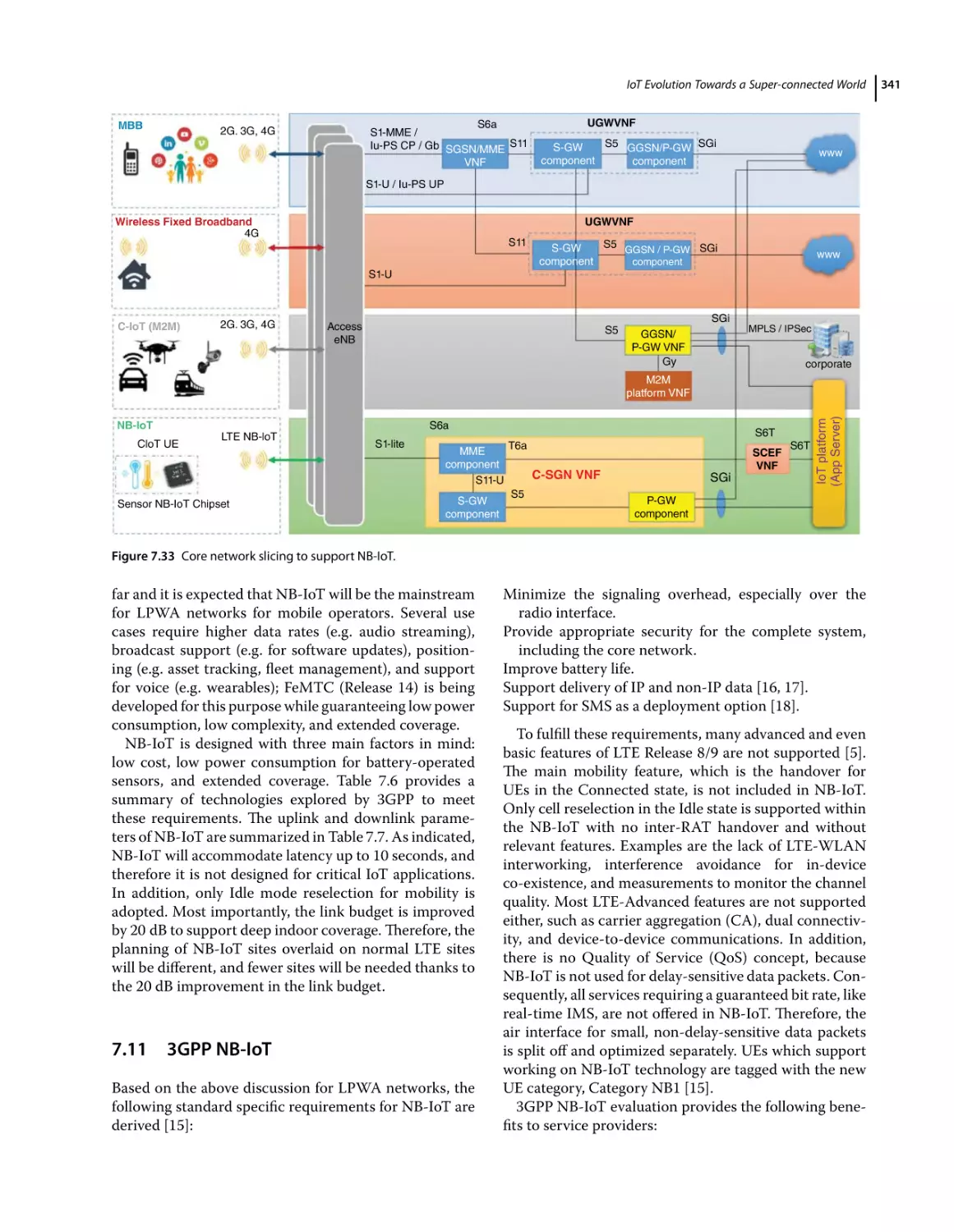 7.11 3GPP NB‐IoT