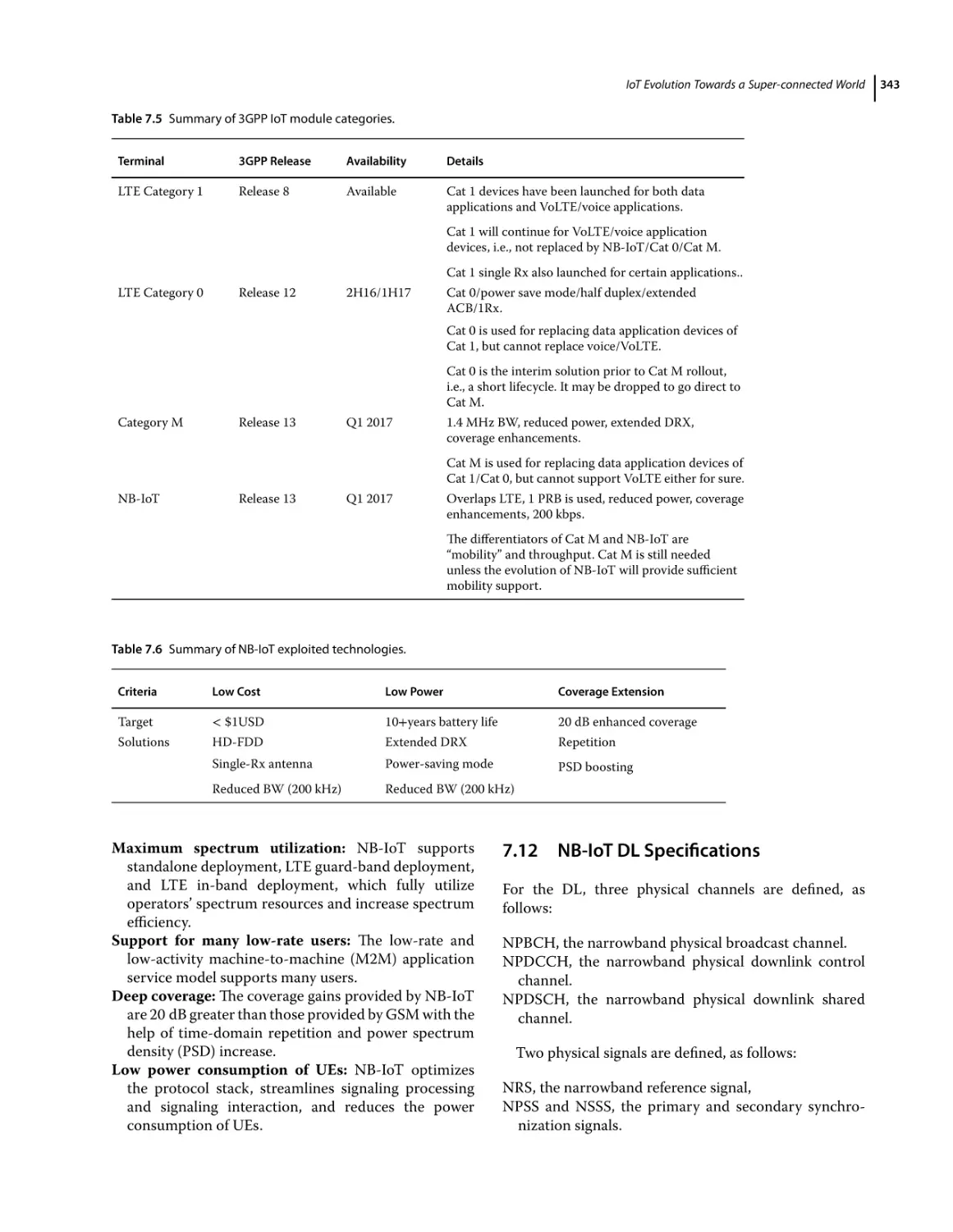 7.12 NB‐IoT DL Specifications