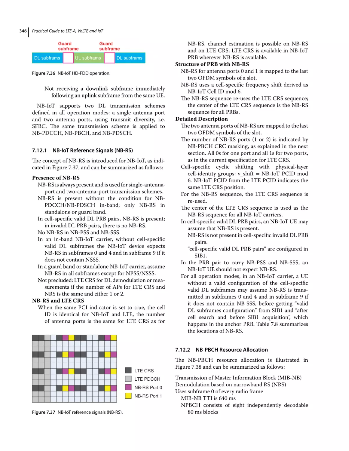 7.12.1 NB‐IoT Reference Signals (NB‐RS)
7.12.2 NB‐PBCH Resource Allocation