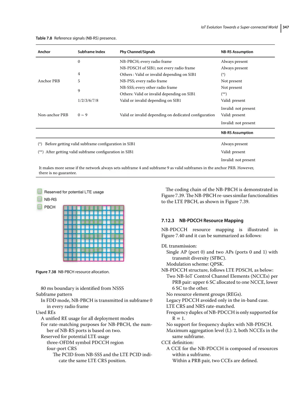 7.12.3 NB‐PDCCH Resource Mapping