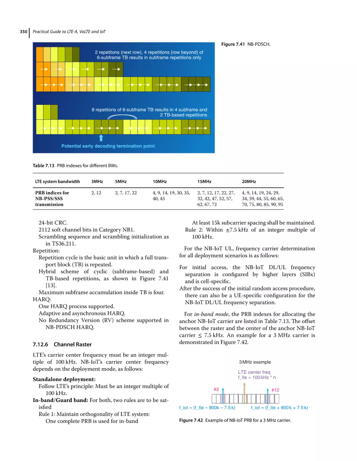 7.12.6 Channel Raster