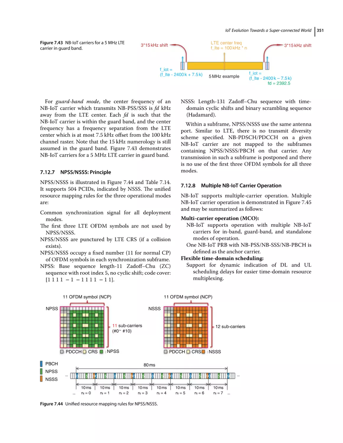 7.12.7 NPSS/NSSS
7.12.8 Multiple NB‐IoT Carrier Operation