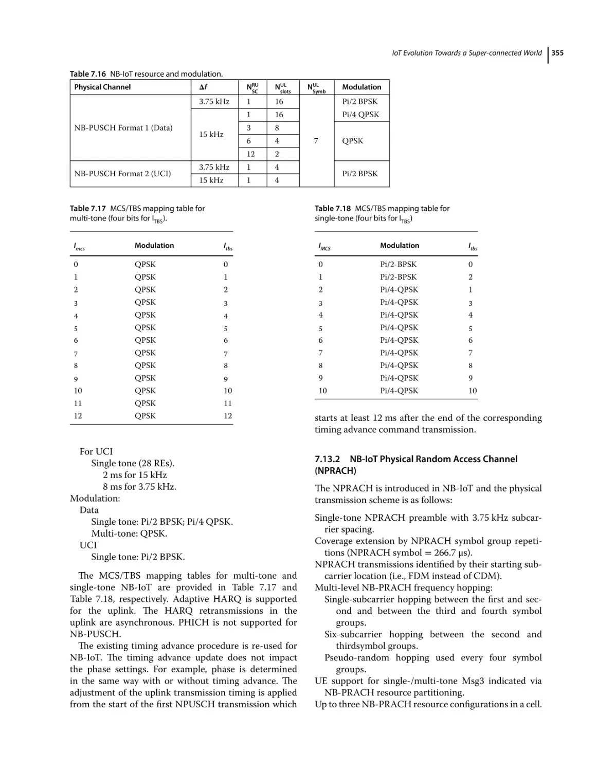 7.13.2 NB‐IoT Physical Random Access Channel (NPRACH)