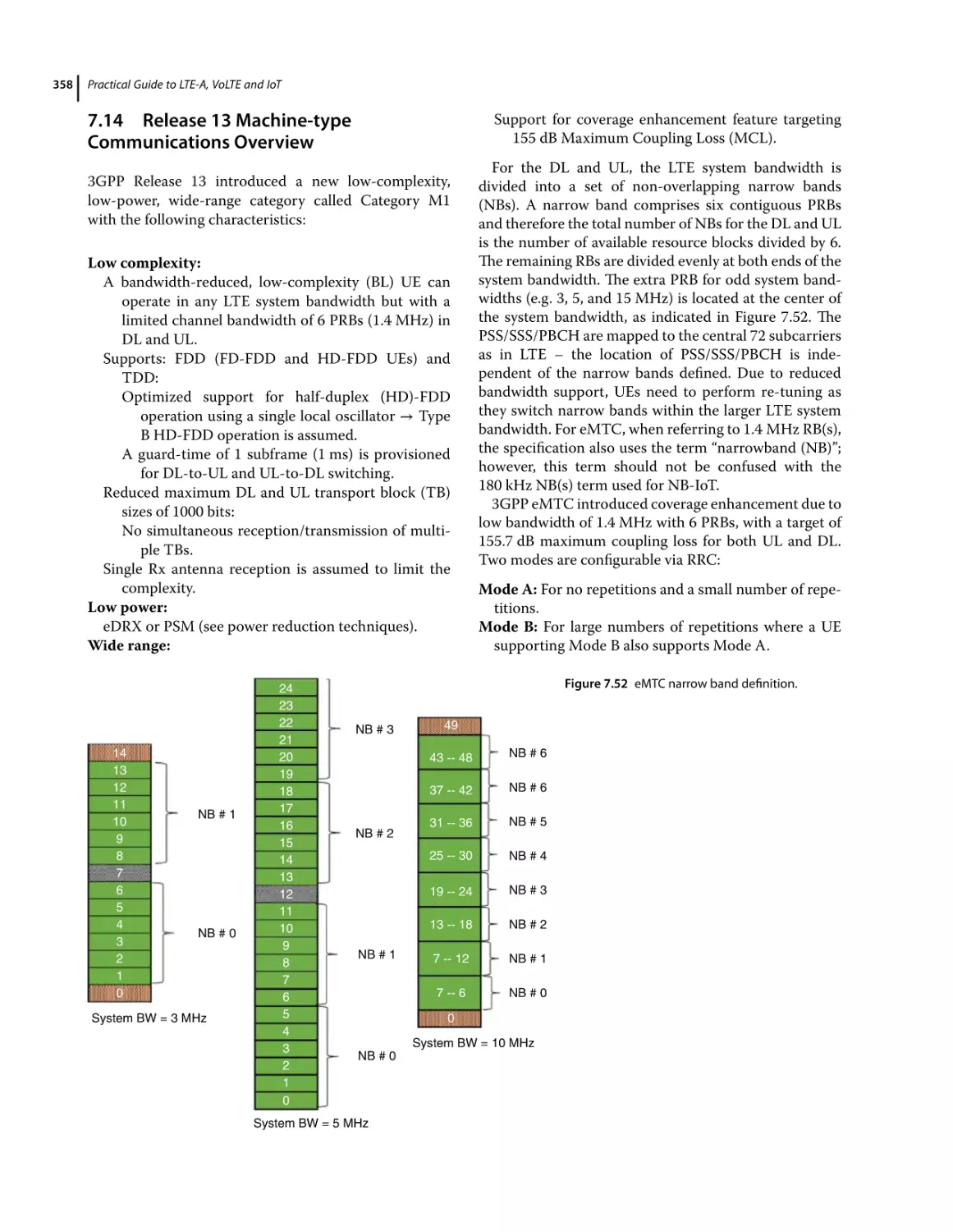 7.14 Release 13 Machine‐type Communications Overview