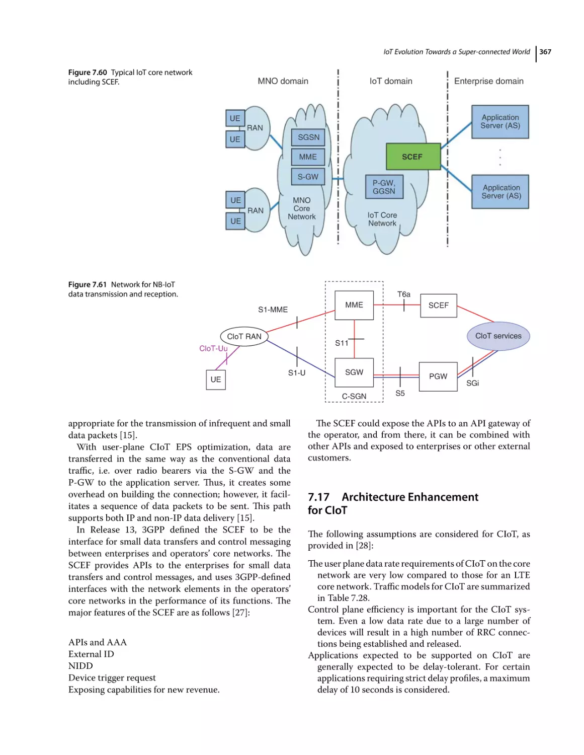 7.17 Architecture Enhancement for CIoT