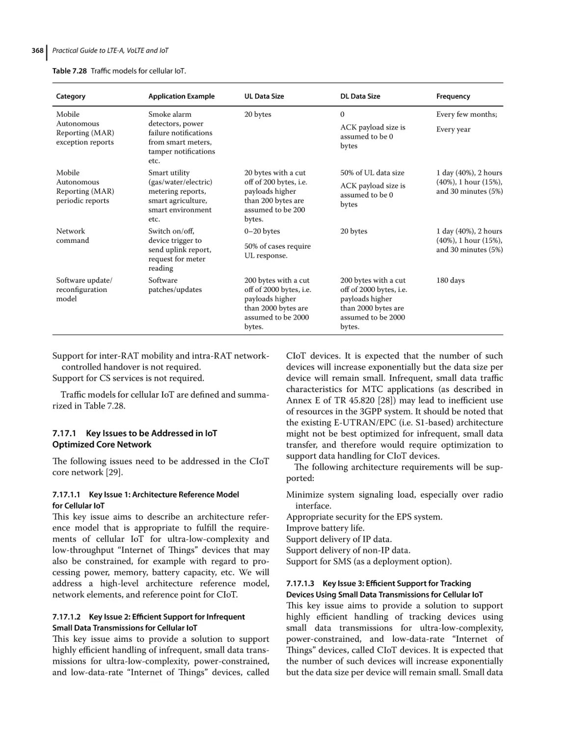 7.17.1 Key Issues to be Addressed in IoT Optimized Core Network
7.17.1.1 Key Issue 1
7.17.1.2 Key Issue 2
7.17.1.3 Key Issue 3