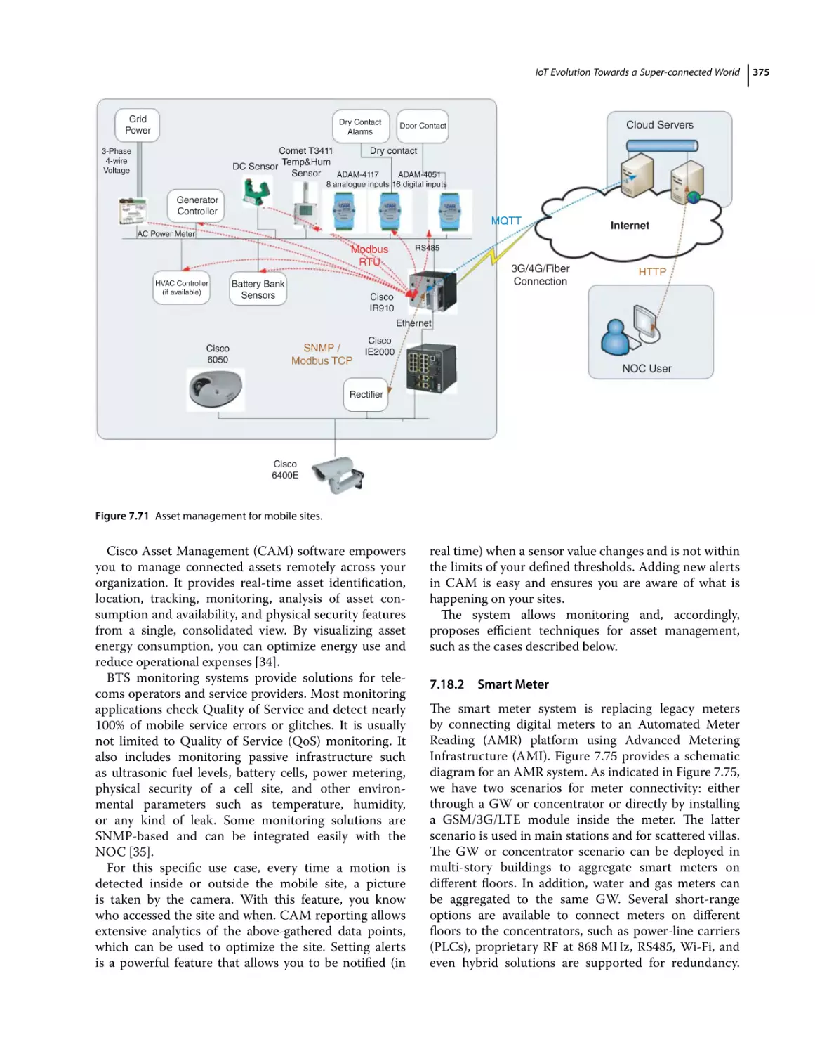 7.18.2 Smart Meter