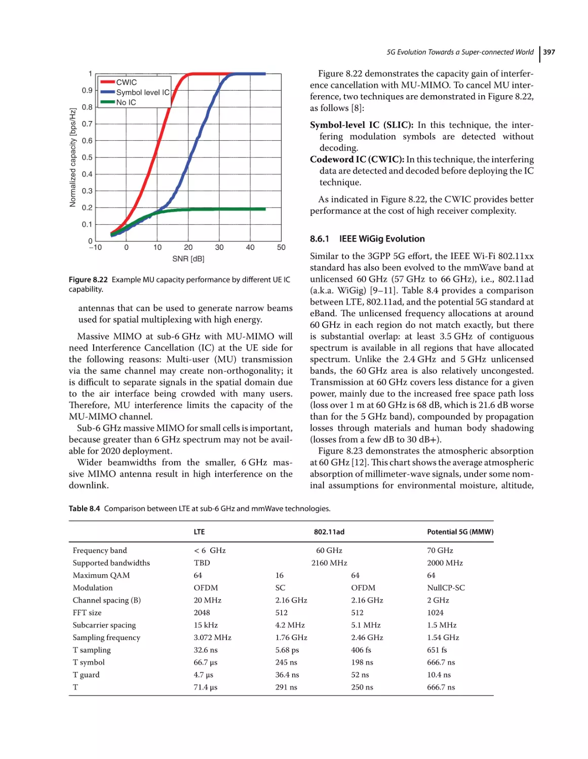 8.6.1 IEEE WiGig Evolution