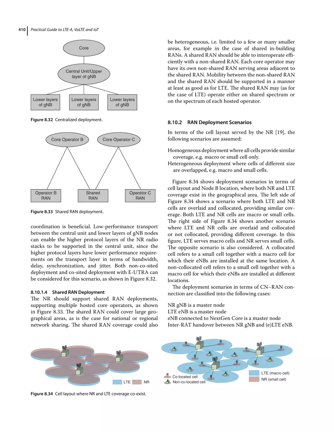 8.10.1.4 Shared RAN Deployment
8.10.2 RAN Deployment Scenarios