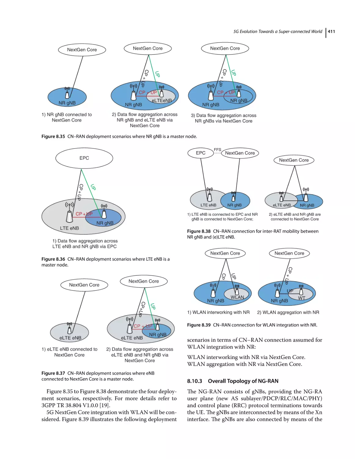8.10.3 Overall Topology of NG‐RAN