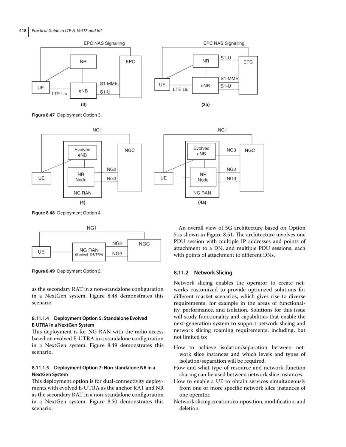 8.11.1.4 Deployment Option 5
8.11.1.5 Deployment Option 7
8.11.2 Network Slicing