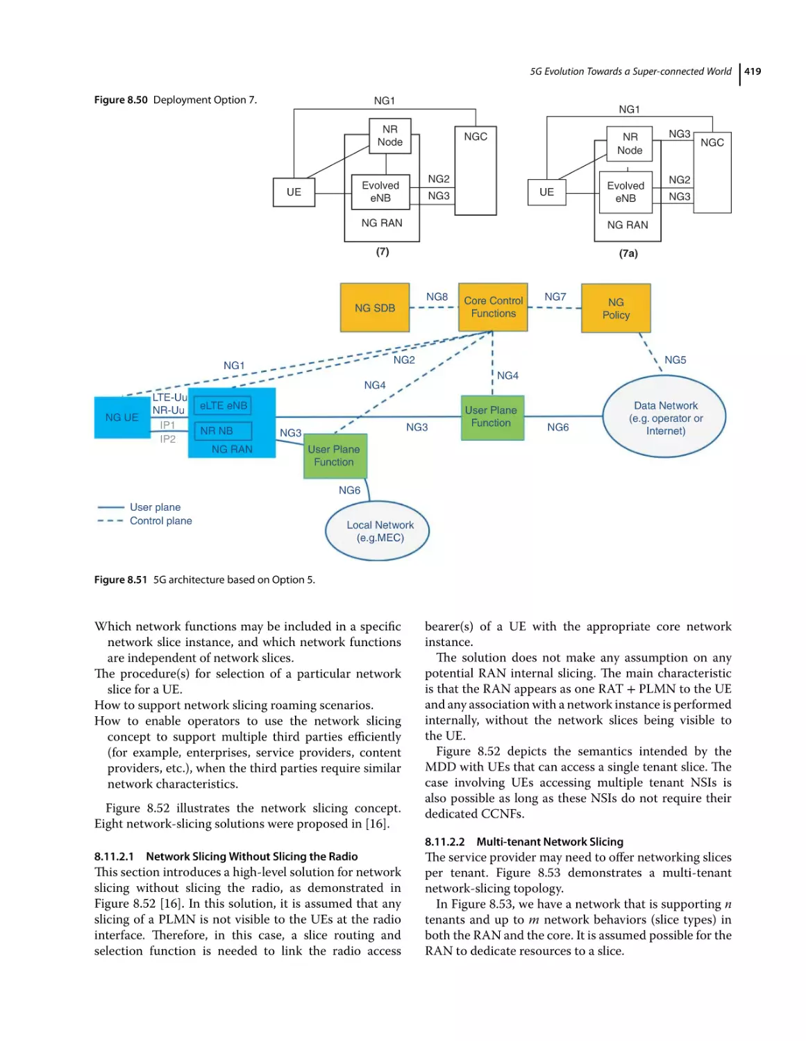 8.11.2.1 Network Slicing Without Slicing the Radio
8.11.2.2 Multi‐tenant Network Slicing